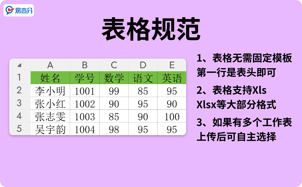 发成绩的表格规范