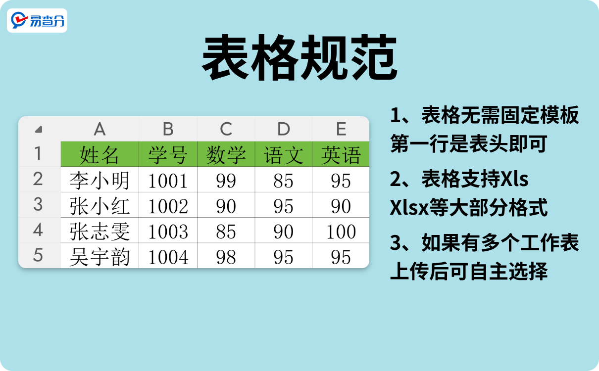 表格规范